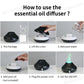 Volcanic Aroma Diffuser Essential Oil Lamp 130ml USB Portable with Color Flame Night Light